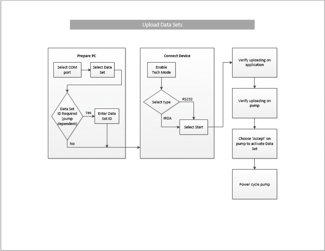 workflows